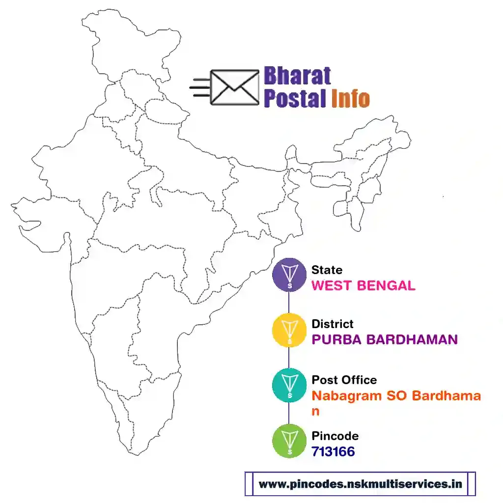 west bengal-purba bardhaman-nabagram so bardhaman-713166